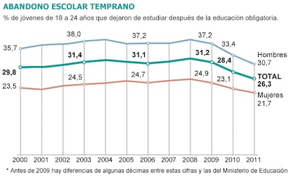 Fuente: INE y EPA.