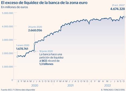 Liquidez zona euro