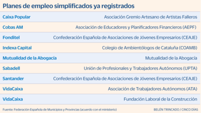 Planes de empleo simplificados Gráfico