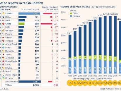 Arabia Saudí y Rumanía, los únicos países del top 20 de Inditex que suman tiendas