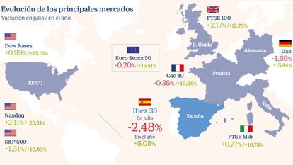 El Ibex se aleja de Europa con una banca fulminada en Bolsa por el BCE