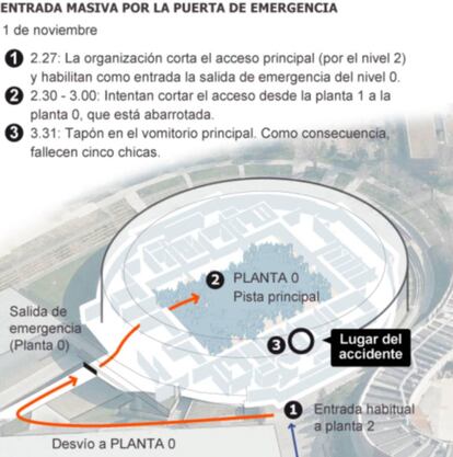 Gráfico realizado, a finales de noviembre de 2012, a partir de las primeras investigaciones del caso.