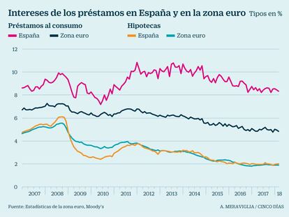 El ahorro de las familias cae a mínimos: ¿estamos en riesgo? Moody's mitiga su impacto