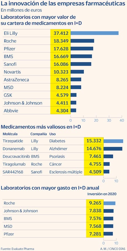 La innovación de las empresas farmacéuticas