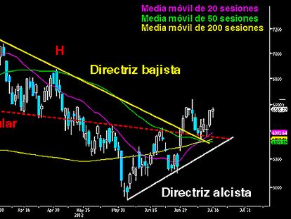 La solidez alemana