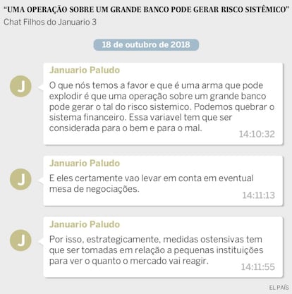 Procuradores temem o "risco sistêmico" que uma operação contra os bancos pode causar.