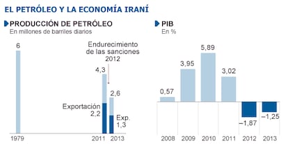 Fuente: Agencia Internacional de la Energía, Fondo Monetario Internacional (FMI).