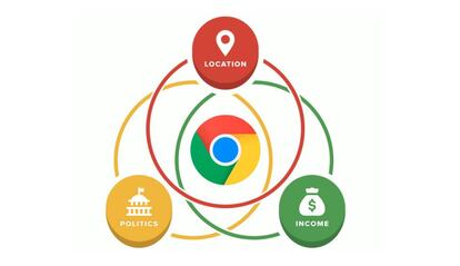 Google Chrome y su nuevo sistema de 'trackeo'.