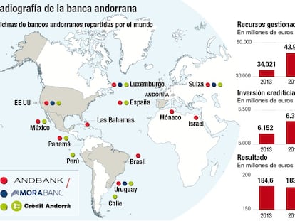 La banca andorrana identificará a cada cliente desde enero e informará a sus países de origen