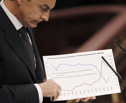 El presidente del Gobierno, José Luis Rodríguez Zapatero, en el Congreso