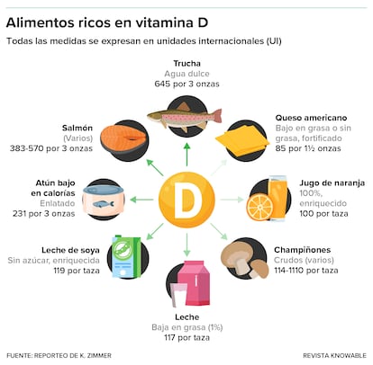 Algunos alimentos comunes pueden aportar una parte significativa de las necesidades diarias de vitamina D, ya sea porque son ricos en ella de forma natural o porque están enriquecidos con vitamina D.