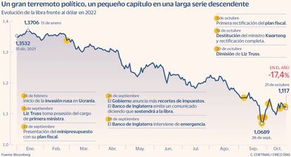 Un gran terremoto político, un pequeño capítulo en una larga serie descendente