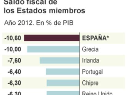 La austeridad, única vía para una Europa germanizada