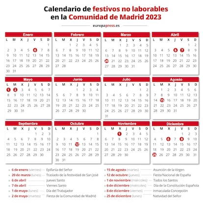 Calendario de festivos no laborables en la Comunidad de Madrid, según ha detallado el vicepresidente y consejero de Educación y Universidades, Enrique Ossorio.