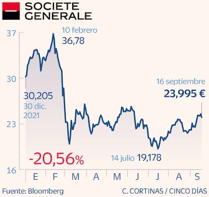 Société Générale