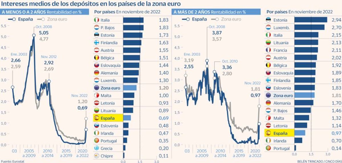 cincodias.elpais.com