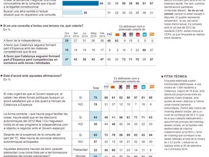 Clima d’opinió a Catalunya després de la decisió del Tribunal Constitucional