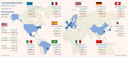 Las principales Bolsas el 27 de marzo