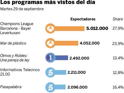 Audiencias del 29 de septiembre