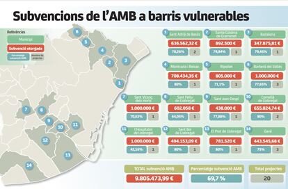 INFOGRAFÍAMAPA PLA DE BARRIS