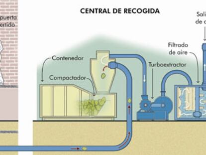 Sistema de aspiración de basura