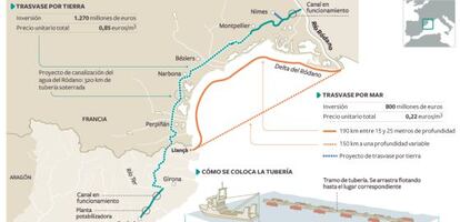 Trazados de los trasvases por tierra y por mar del r&iacute;o R&oacute;dano a Catalu&ntilde;a.