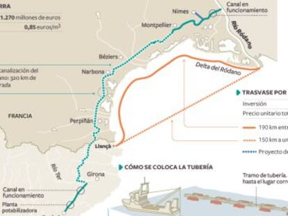 Trazados de los trasvases por tierra y por mar del r&iacute;o R&oacute;dano a Catalu&ntilde;a.