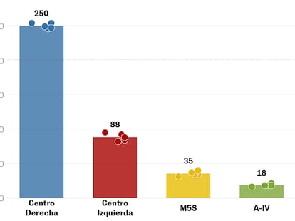 Encuestas elecciones generales Italia 2022