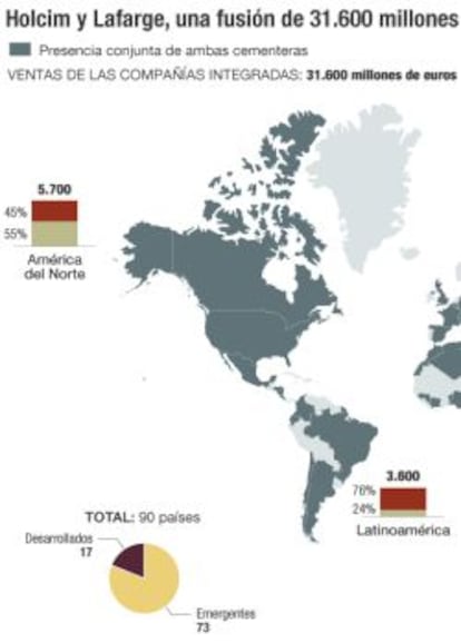 La fusi&oacute;n de las cementeras Holcim y Lafarge