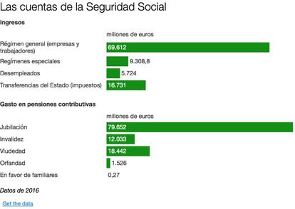 Ingresos y gastos