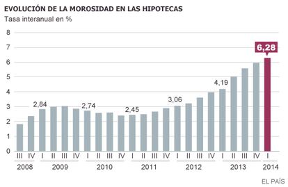 Fuente: Banco de España