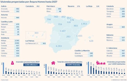 Viviendas proyectadas por la promotora de Sareb