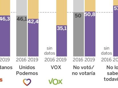 Las cinco noticias clave del 5 de marzo