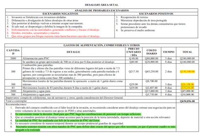 Relación de gastos por parte de la mina en la tarea de desalojos.