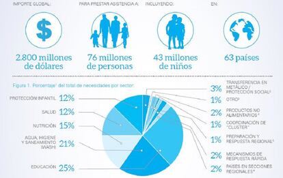 Informe de Acción Humanitaria 2016. Unicef.