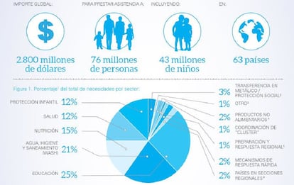 Informe de Acción Humanitaria 2016. Unicef.