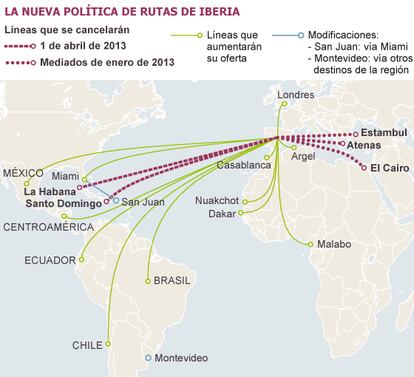 Fuente: Iberia.