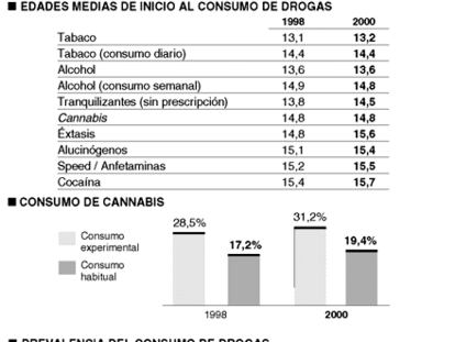 GRÁFICO