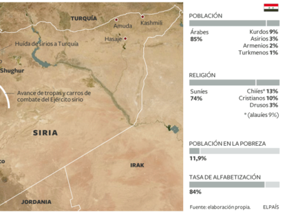 Represión de las protestas en Siria