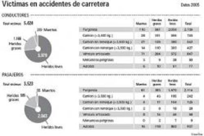 La norma de tiempos de trabajo en carretera enfrenta a las patronales