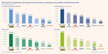 Fusión bancos