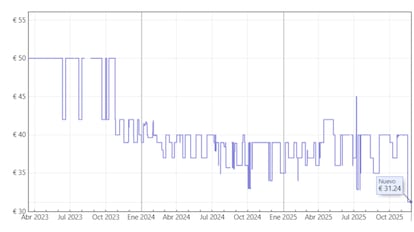 Esta es la mejor plancha de vapor que se puede comprar en Black Friday