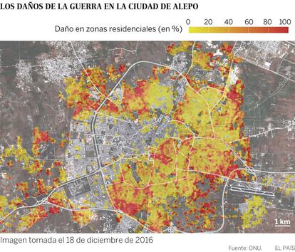 Daños en las zonas residenciales de Alepo tras más de cuatro años de batalla