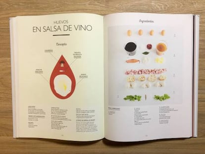 El gran manual del cocinero