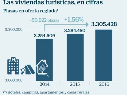 Lo que las autonomías hacen para luchar contra el imperio Airbnb