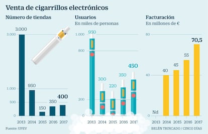 Cigarrillos electrónicos