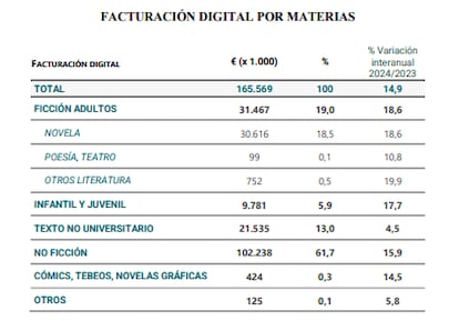 Avance del Informe de Comercio Interior del Libro 2024.