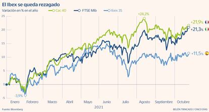 Ibex CAC MIB