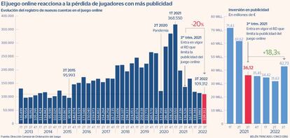 El juego online reacciona a la pérdida de jugadores con más publicidad