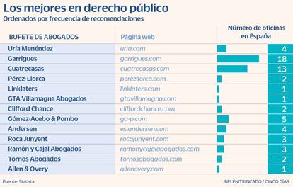 Derecho público